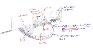 �C���X�g2