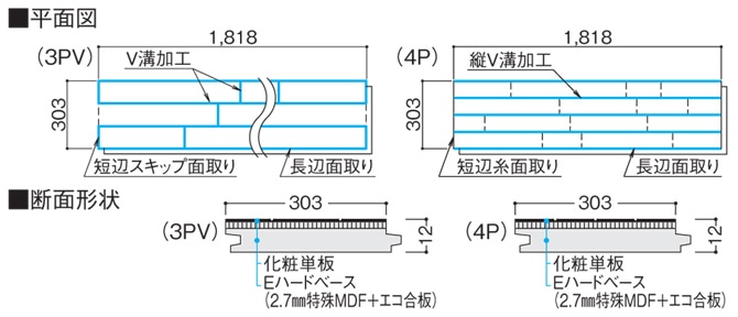 平面図と断面形状