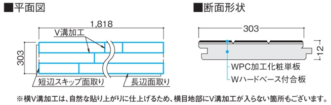 平面図と断面形状