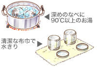 ビンの殺菌
