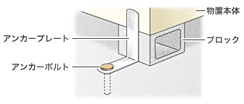 下がコンクリートの場合