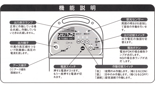 機能説明