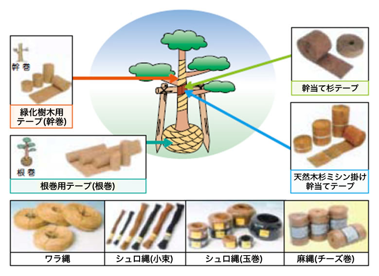 緑化資材（保護用品）