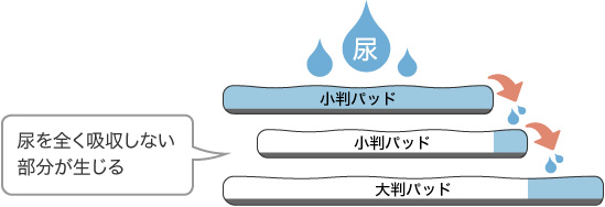 重ね使いについて