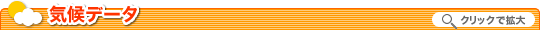 �C��f�[�^�@�i�N���b�N�Ŋg��j