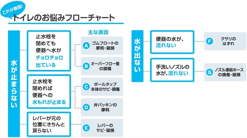 図