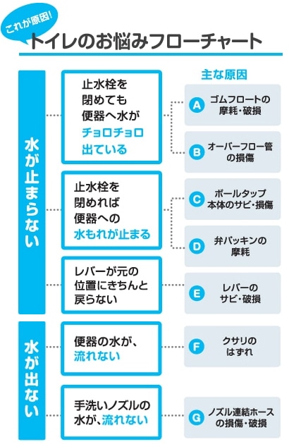 図