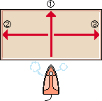 図2