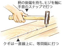 クギを打つ