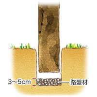 路盤材を3～5cmほど