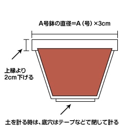 土の量の目安