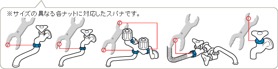 必要な道具