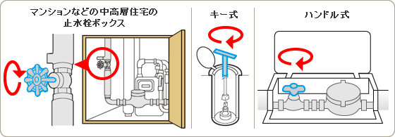 準備と確認