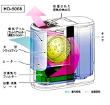 ハイブリッド加湿器