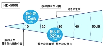 「省エネ」「安心」「快適」な“ハイブリッド式”