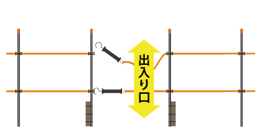 出入口