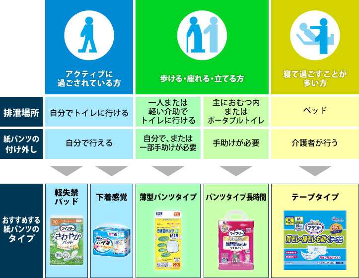 ��l�̂��ނ̑I�ѕ�